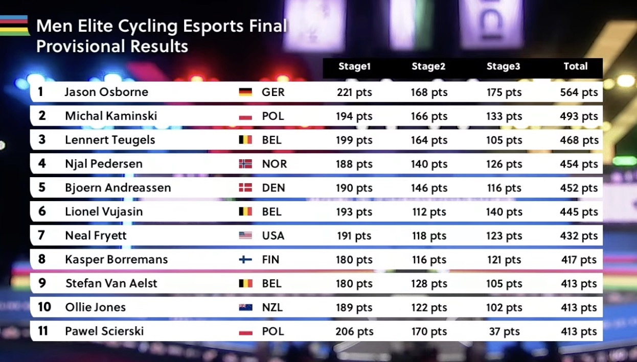 UCI_Worlds_Mens_results